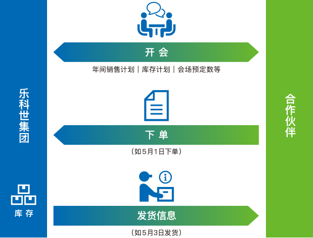 日本国内交易时